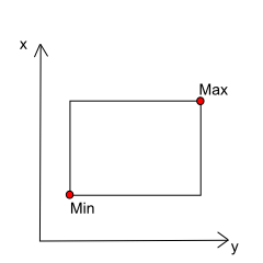 Bounding Box