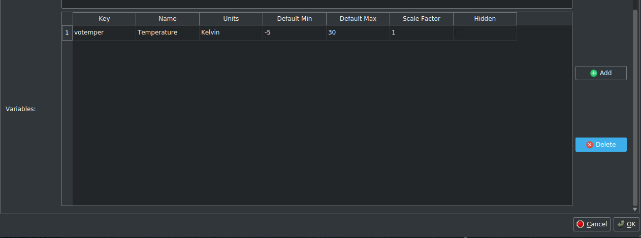 Dataset Variables